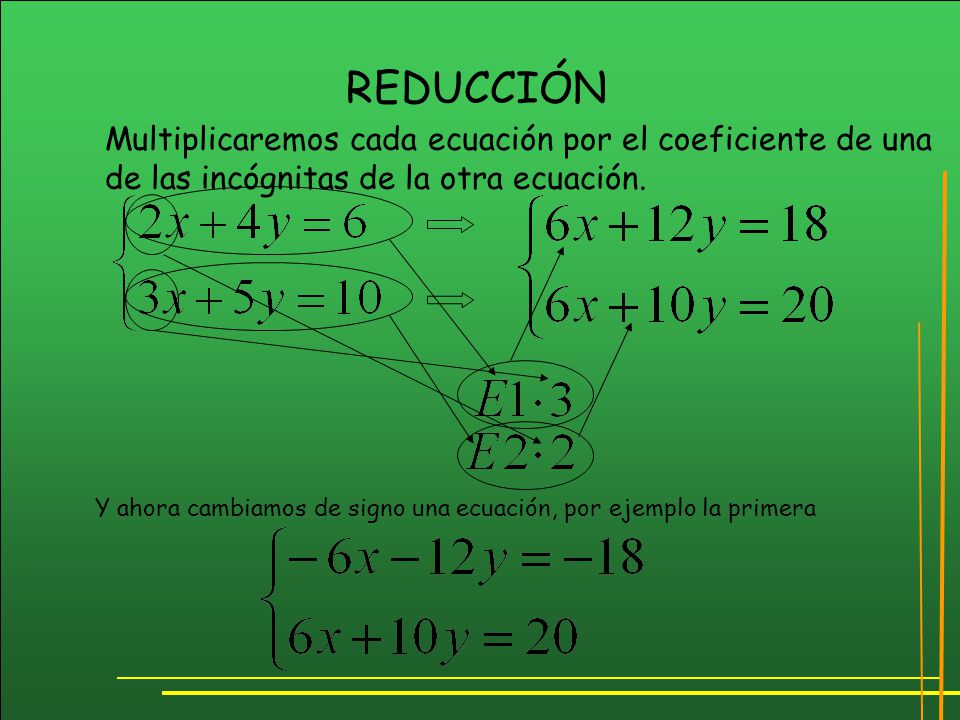 REDUCCIÓN Multiplicaremos cada ecuación por el coeficiente de una