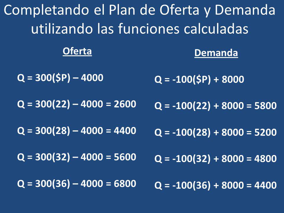 Completando el Plan de Oferta y Demanda utilizando las funciones calculadas