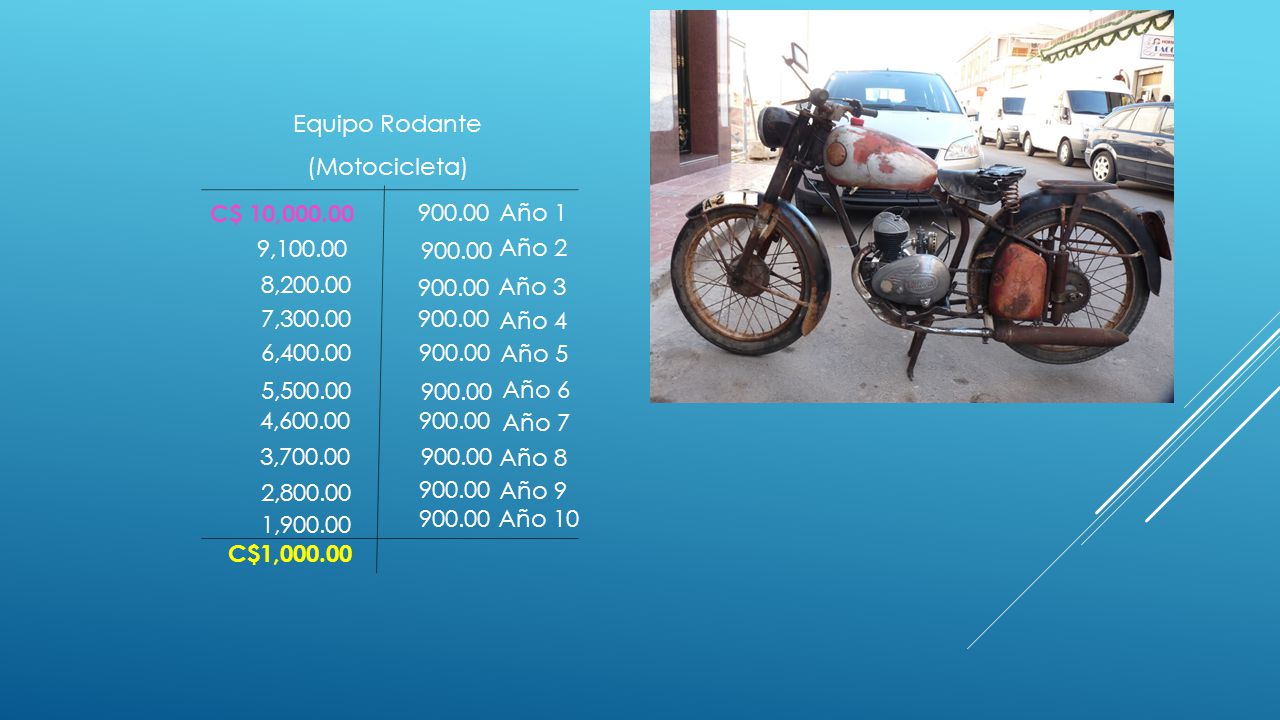 Equipo Rodante (Motocicleta) C$ 10, Año 1. 9, Año 2. 8,