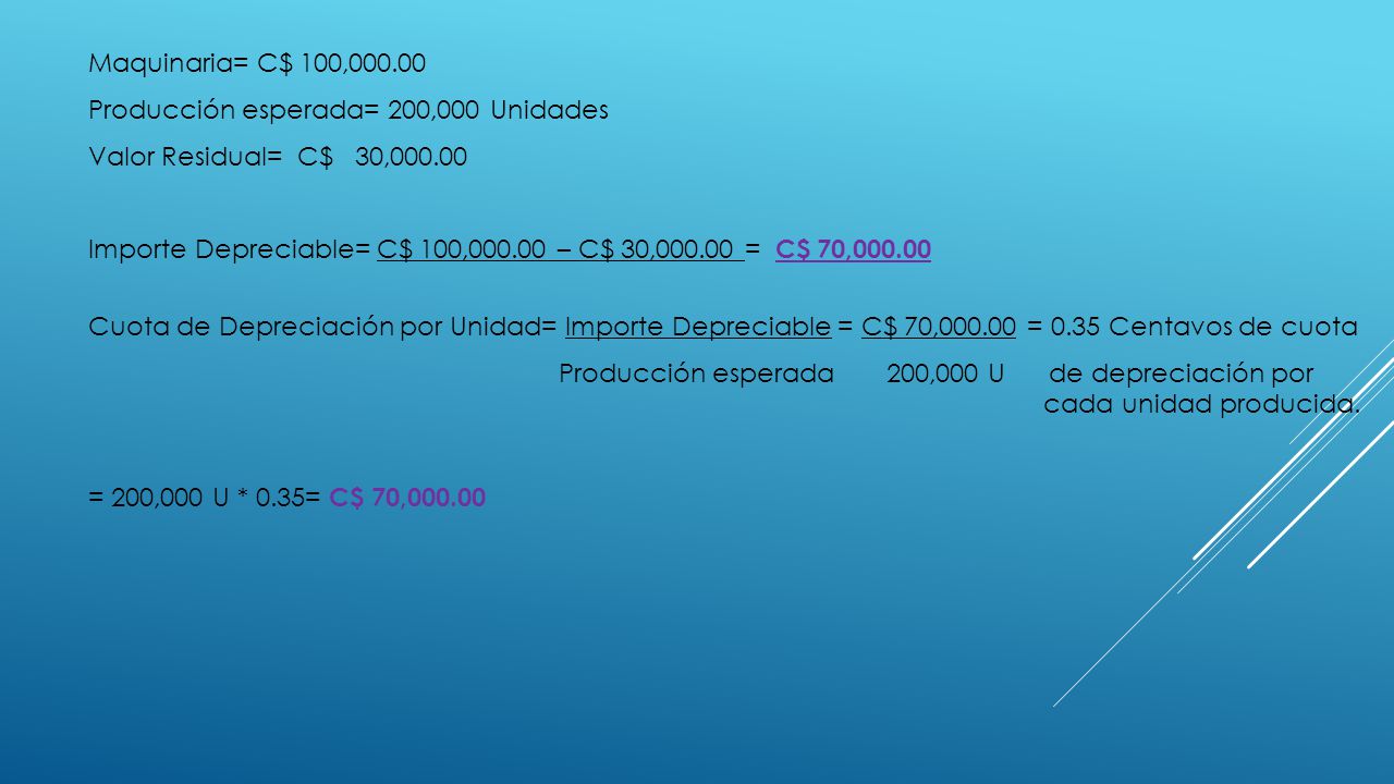 Maquinaria= C$ 100, Producción esperada= 200,000 Unidades. Valor Residual= C$ 30,