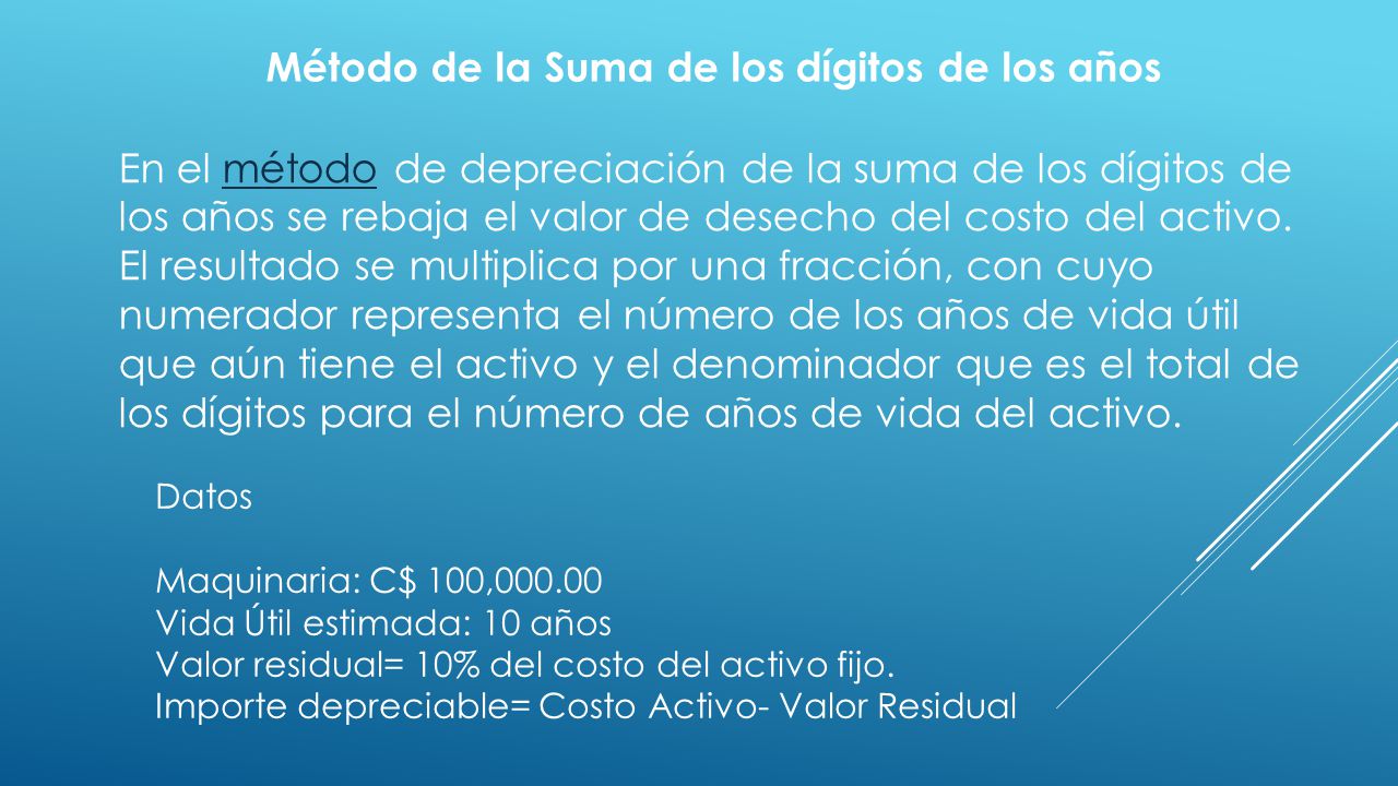 Método de la Suma de los dígitos de los años