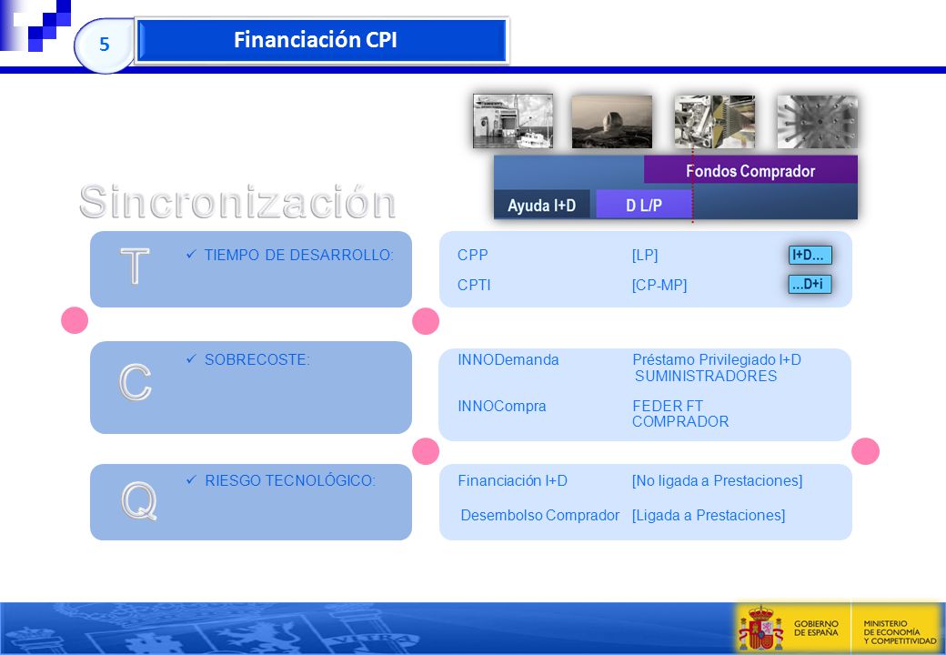 T C Q Sincronización Financiación CPI 5 TIEMPO DE DESARROLLO: CPP [LP]