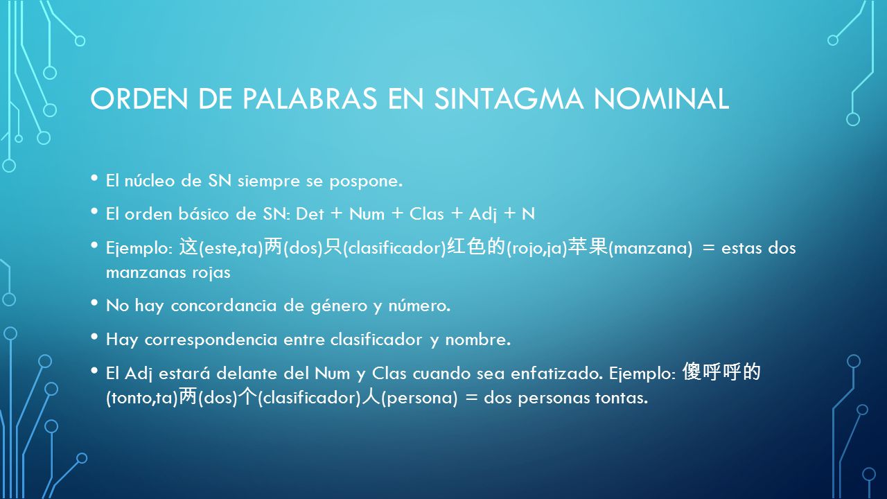 Orden de palabras en Sintagma nominal