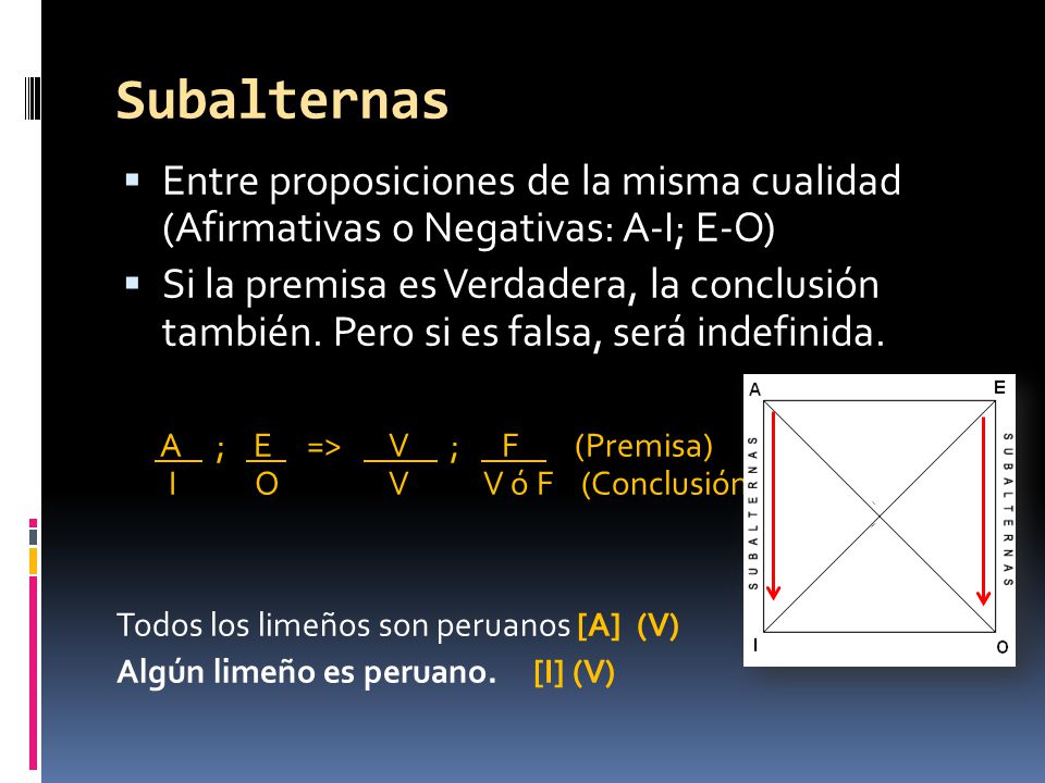 Subalternas Entre proposiciones de la misma cualidad (Afirmativas o Negativas: A-I; E-O)