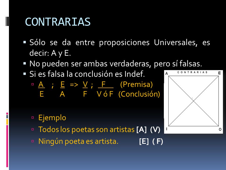 CONTRARIAS Sólo se da entre proposiciones Universales, es decir: A y E. No pueden ser ambas verdaderas, pero sí falsas.