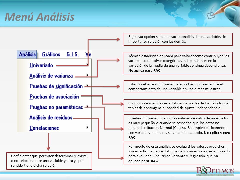 Menú Análisis Bajo esta opción se hacen varios análisis de una variable, sin importar su relación con las demás.
