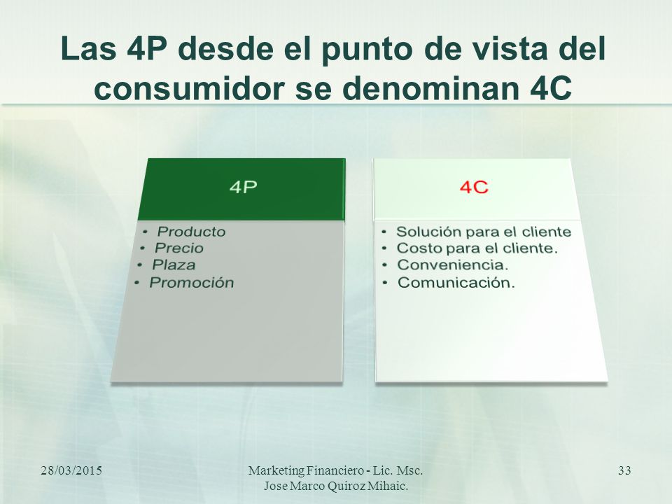 Las 4P desde el punto de vista del consumidor se denominan 4C