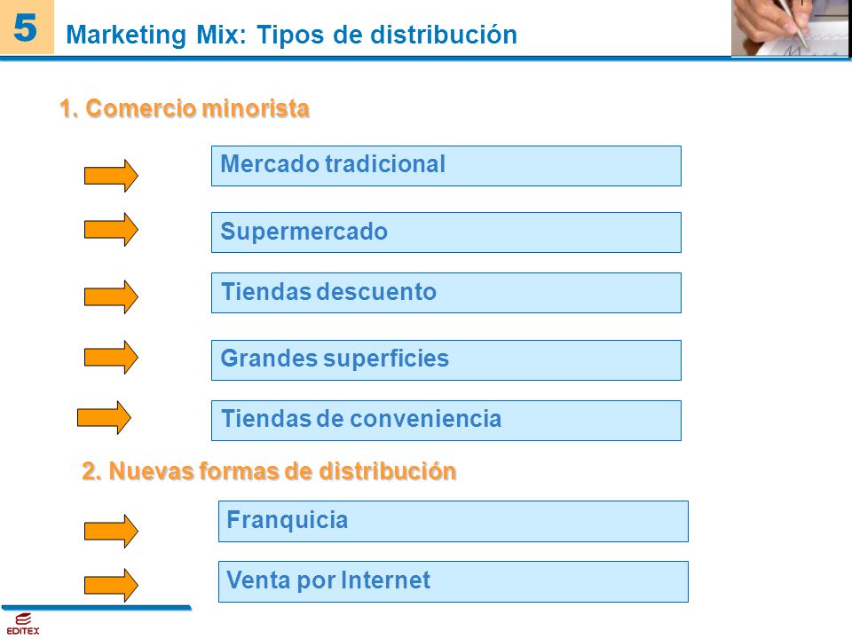 Marketing Mix: Tipos de distribución