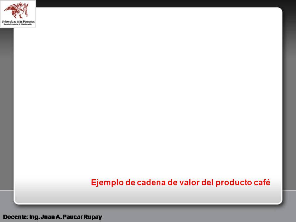 Ejemplo de cadena de valor del producto café