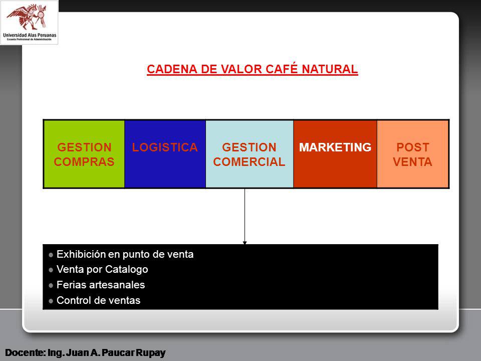 GESTION COMPRAS LOGISTICA GESTION COMERCIAL MARKETING POST VENTA