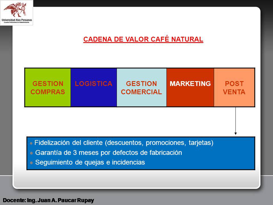 GESTION COMPRAS LOGISTICA GESTION COMERCIAL MARKETING POST VENTA
