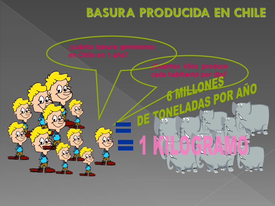 BASURA PRODUCIDA EN CHILE