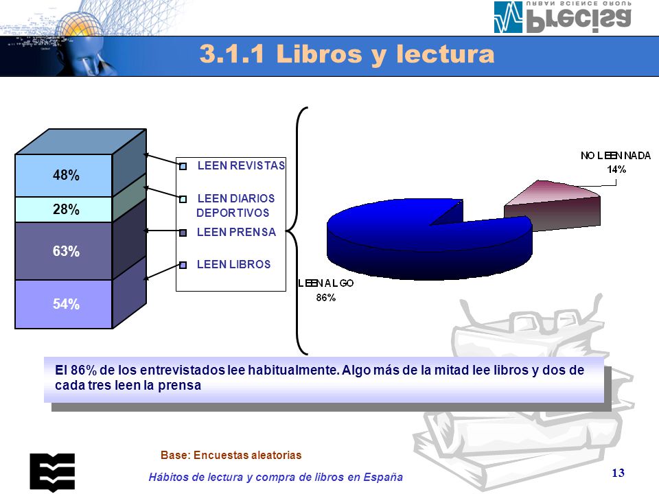 3.1.1 Libros y lectura Con excepción de la prensa deportiva, la lectura de los distintos medios está muy relacionada.