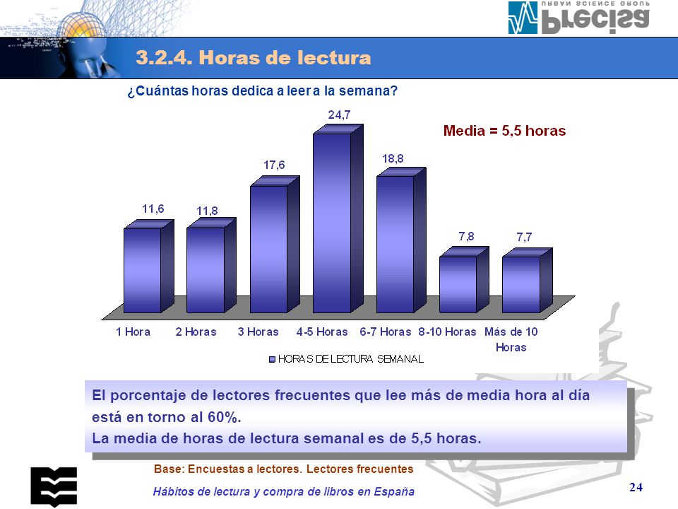P.2 ¿Cuántas horas dedica a leer a la semana