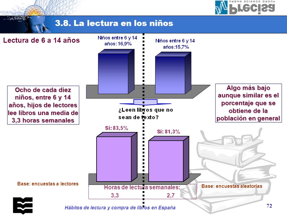 El 28% de los lectores realiza algún viaje de placer al año