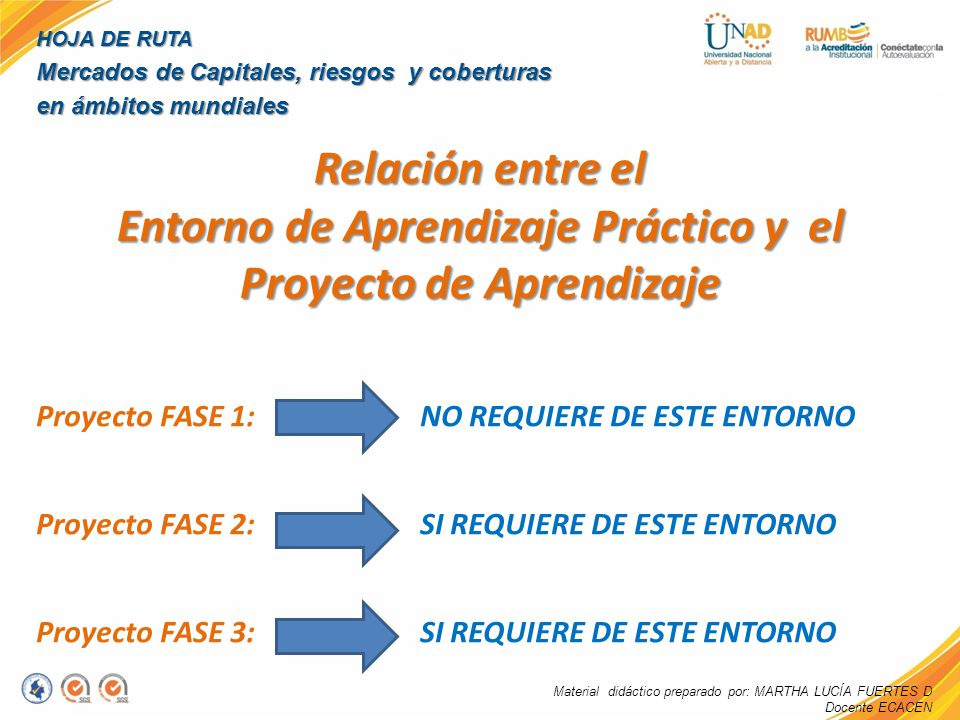 Entorno de Aprendizaje Práctico y el Proyecto de Aprendizaje