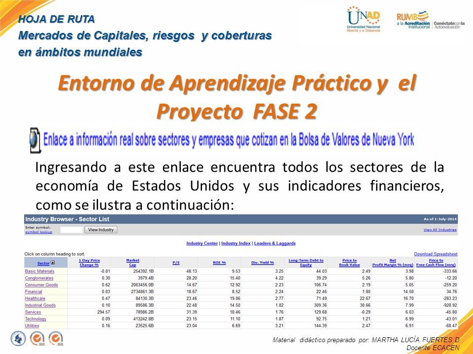 Entorno de Aprendizaje Práctico y el Proyecto FASE 2