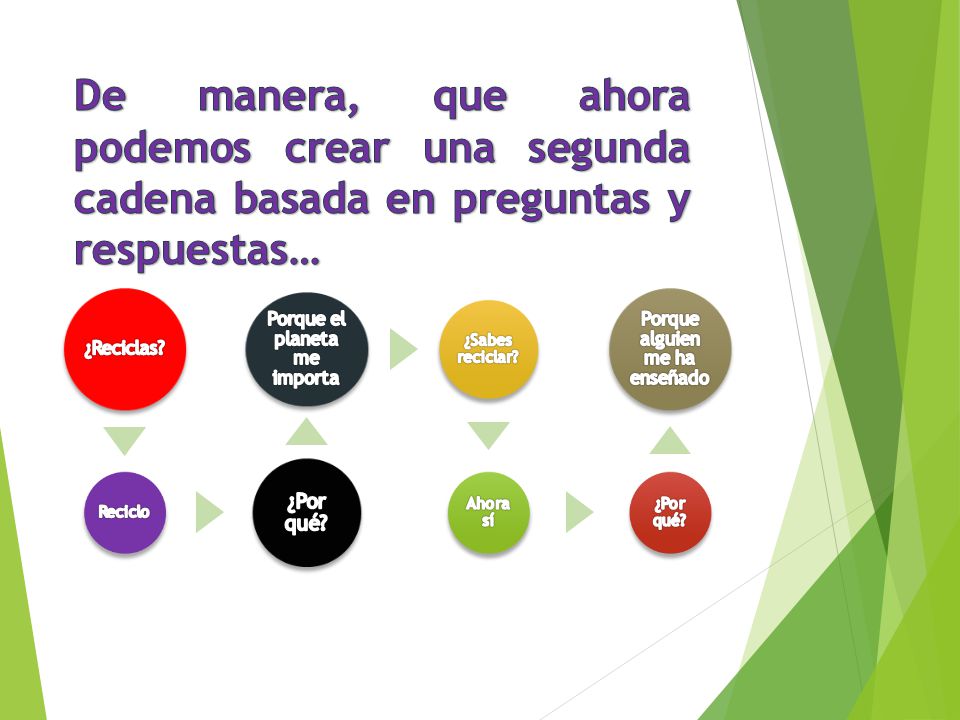 De manera, que ahora podemos crear una segunda cadena basada en preguntas y respuestas…