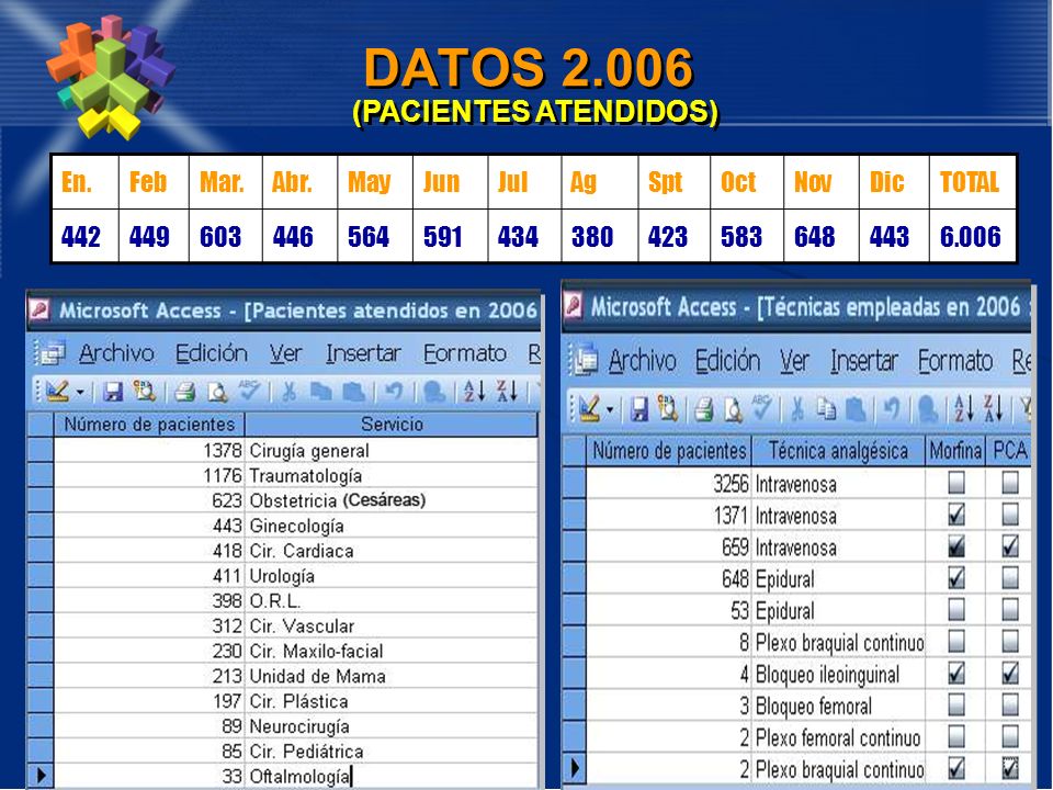 DATOS (PACIENTES ATENDIDOS) En. Feb Mar. Abr. May Jun Jul Ag Spt
