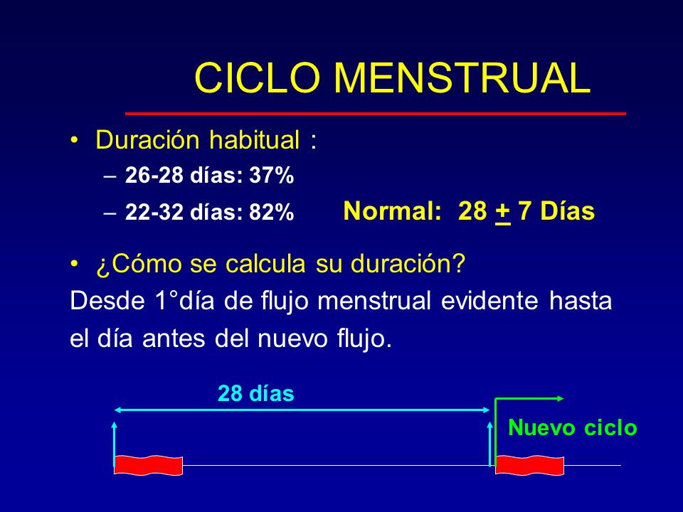 CICLO MENSTRUAL Duración habitual : ¿Cómo se calcula su duración