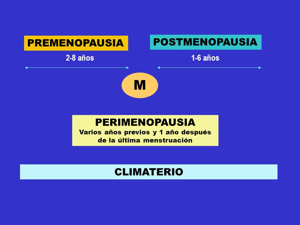 Varios años previos y 1 año después de la última menstruación
