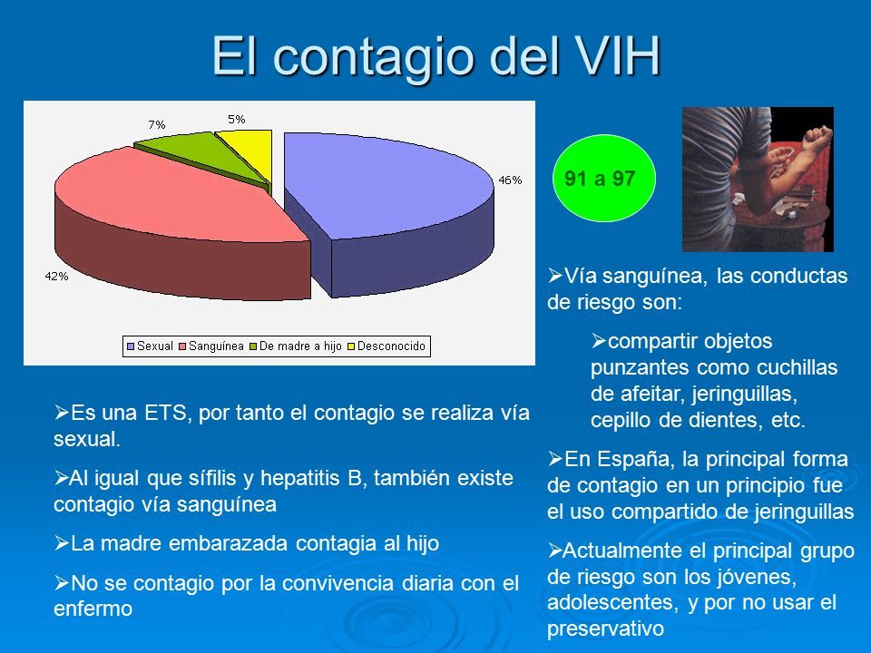 El contagio del VIH 91 a 97. Vía sanguínea, las conductas de riesgo son: