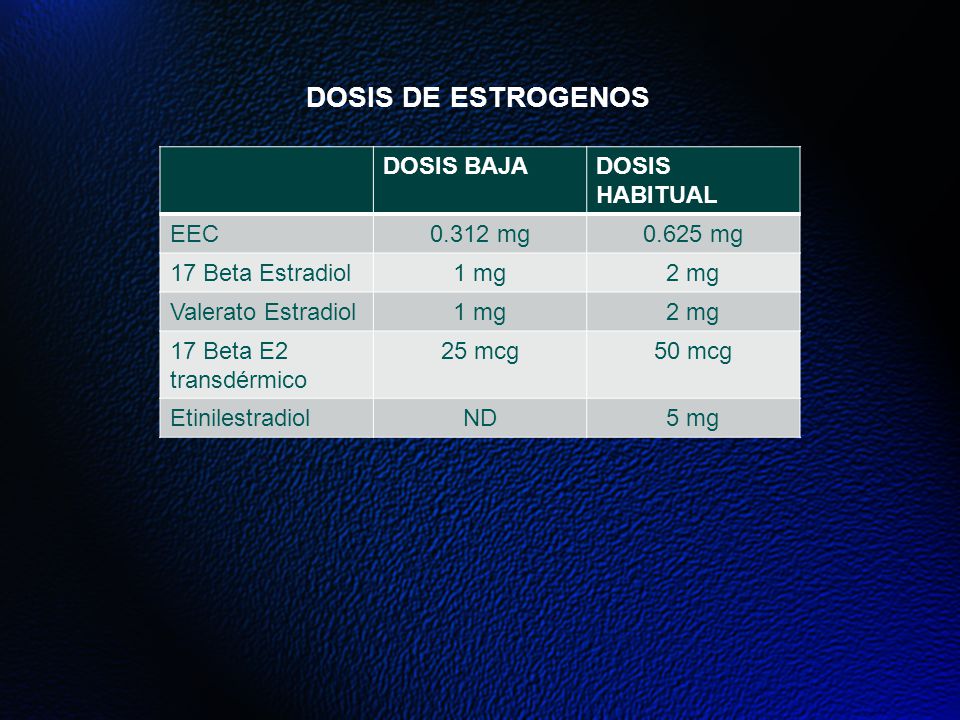 DOSIS DE ESTROGENOS DOSIS BAJA DOSIS HABITUAL EEC mg mg