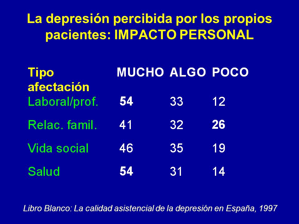 La depresión percibida por los propios pacientes: IMPACTO PERSONAL