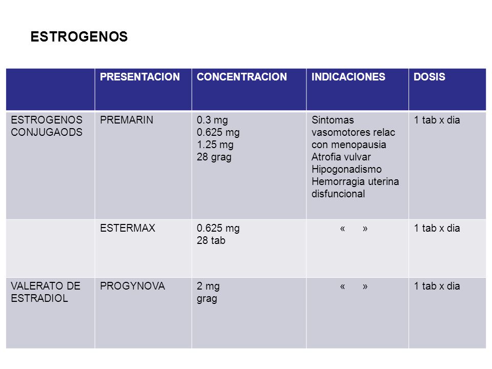 ESTROGENOS PRESENTACION CONCENTRACION INDICACIONES DOSIS