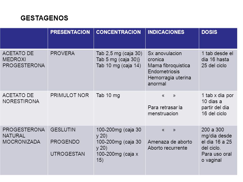 GESTAGENOS PRESENTACION CONCENTRACION INDICACIONES DOSIS