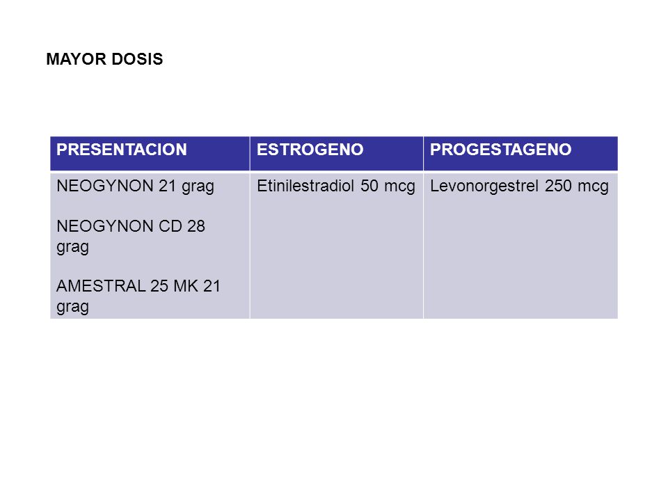 MAYOR DOSIS PRESENTACION. ESTROGENO. PROGESTAGENO. NEOGYNON 21 grag. NEOGYNON CD 28. grag. AMESTRAL 25 MK 21 grag.