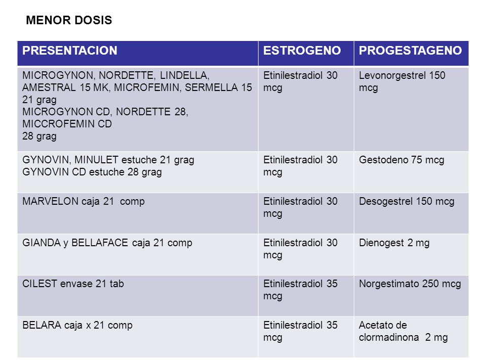 MENOR DOSIS PRESENTACION ESTROGENO PROGESTAGENO