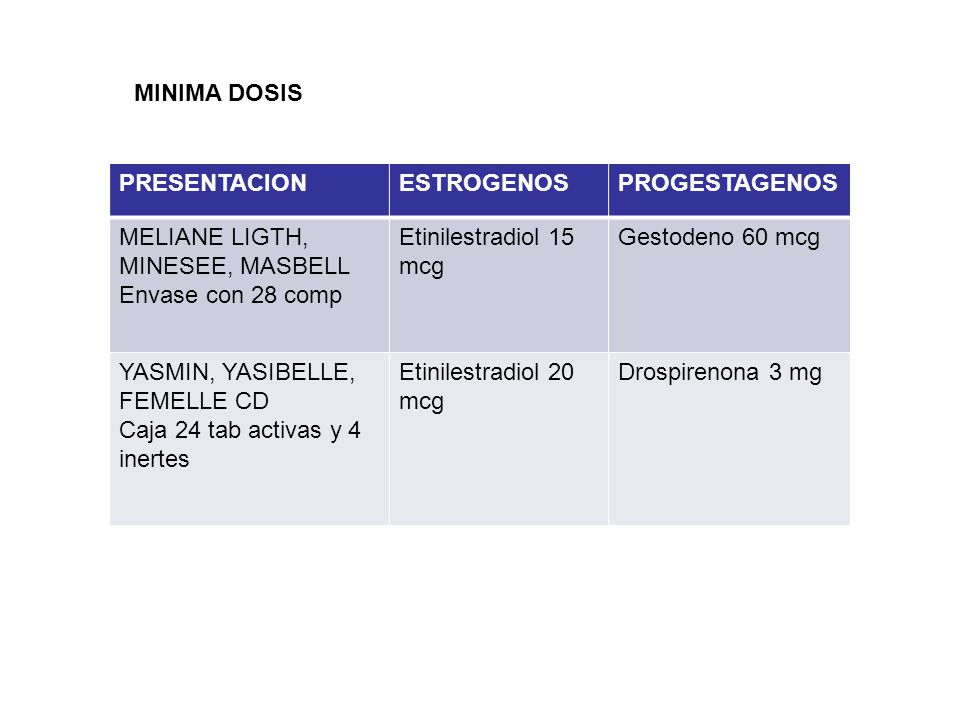 MINIMA DOSIS PRESENTACION. ESTROGENOS. PROGESTAGENOS. MELIANE LIGTH, MINESEE, MASBELL. Envase con 28 comp.