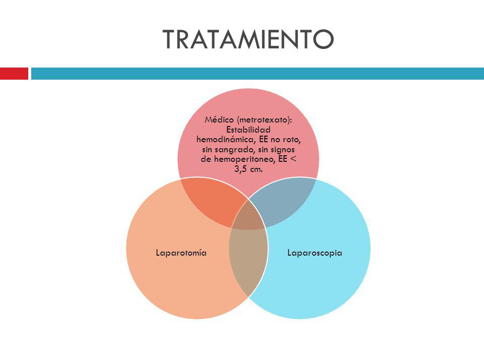 TRATAMIENTO Médico (metrotexato): Estabilidad hemodinámica, EE no roto, sin sangrado, sin signos de hemoperitoneo, EE < 3,5 cm.