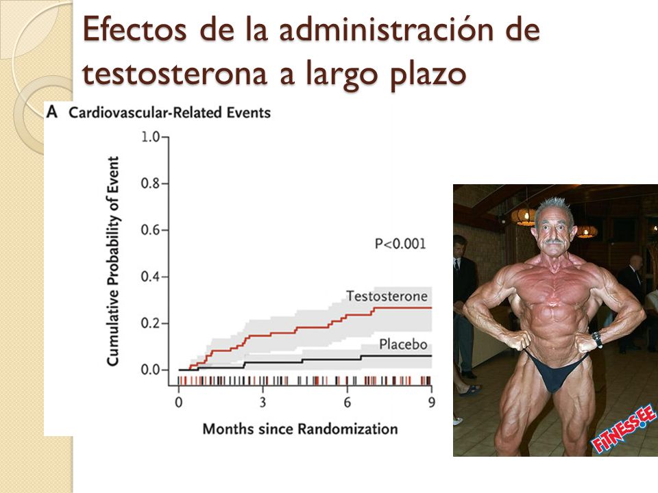 Efectos de la administración de testosterona a largo plazo