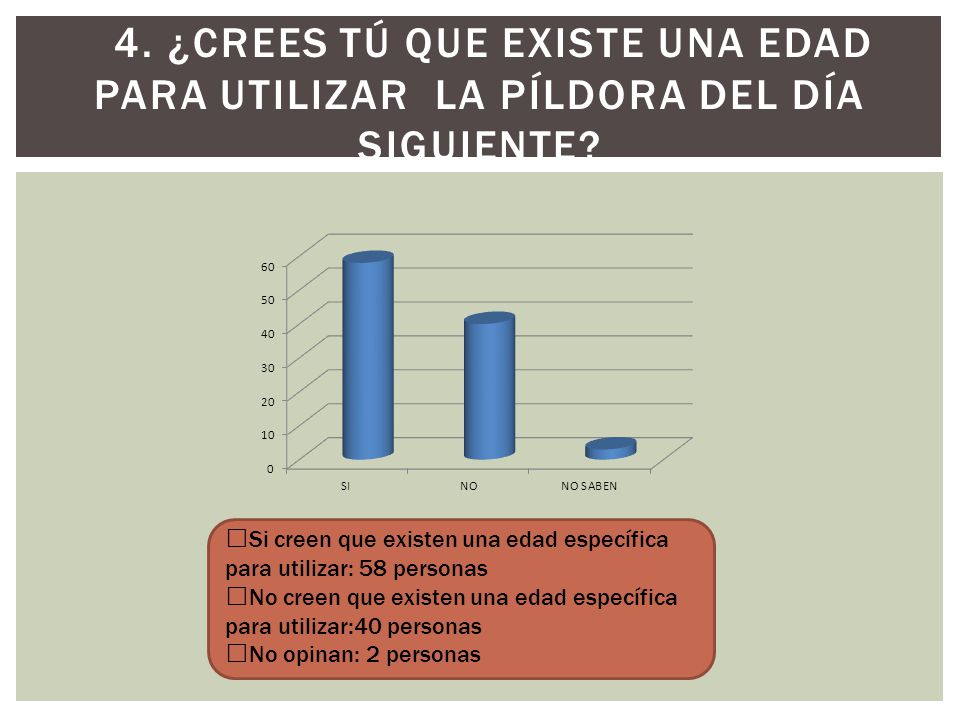 4. ¿Crees tú que existe una edad para utilizar la píldora del día siguiente