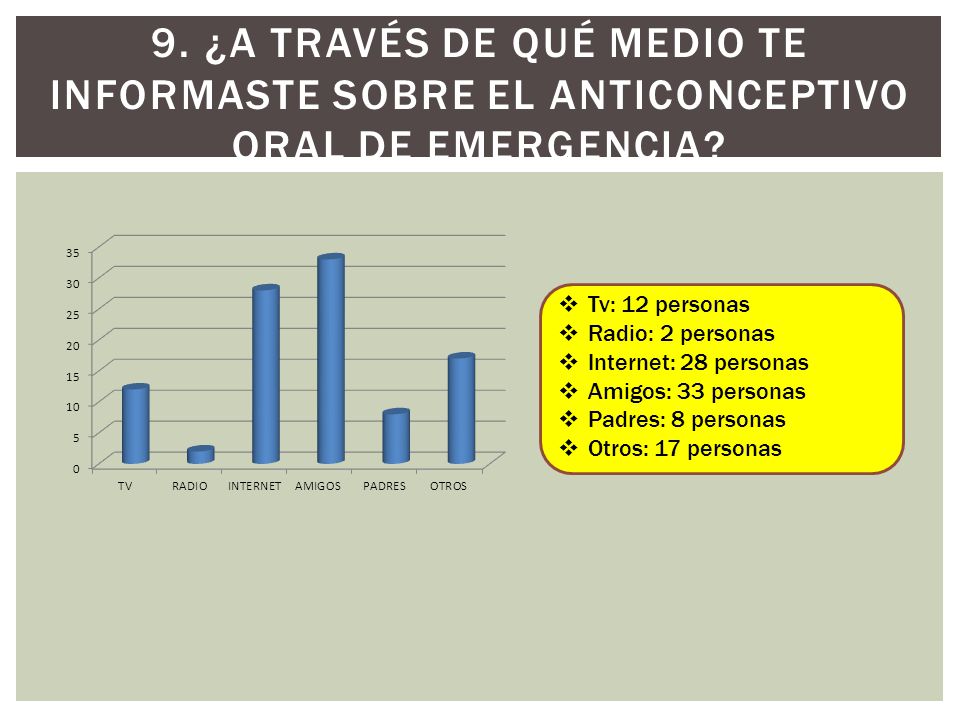 9. ¿A través de qué medio te informaste sobre el anticonceptivo oral de emergencia