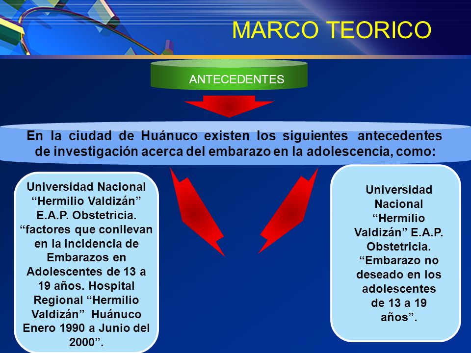 MARCO TEORICO ANTECEDENTES. En la ciudad de Huánuco existen los siguientes antecedentes.
