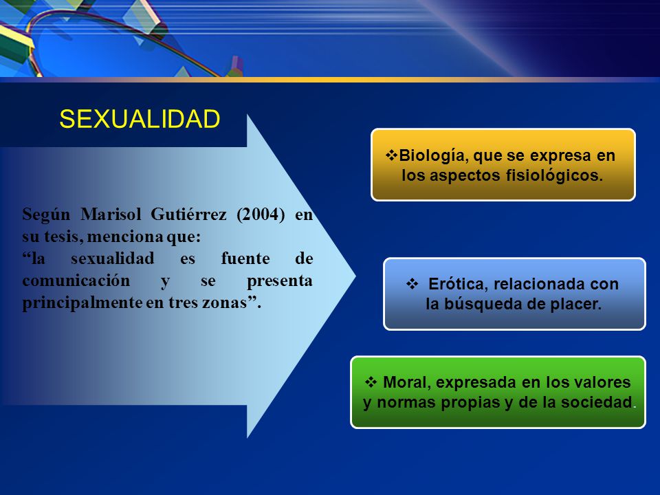 SEXUALIDAD Según Marisol Gutiérrez (2004) en su tesis, menciona que: