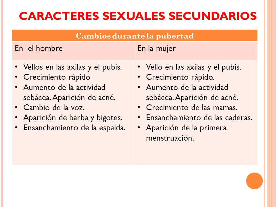 CARACTERES SEXUALES SECUNDARIOS