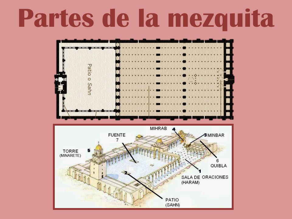 Partes de la mezquita