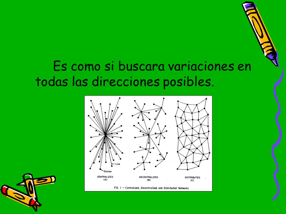 Es como si buscara variaciones en todas las direcciones posibles.