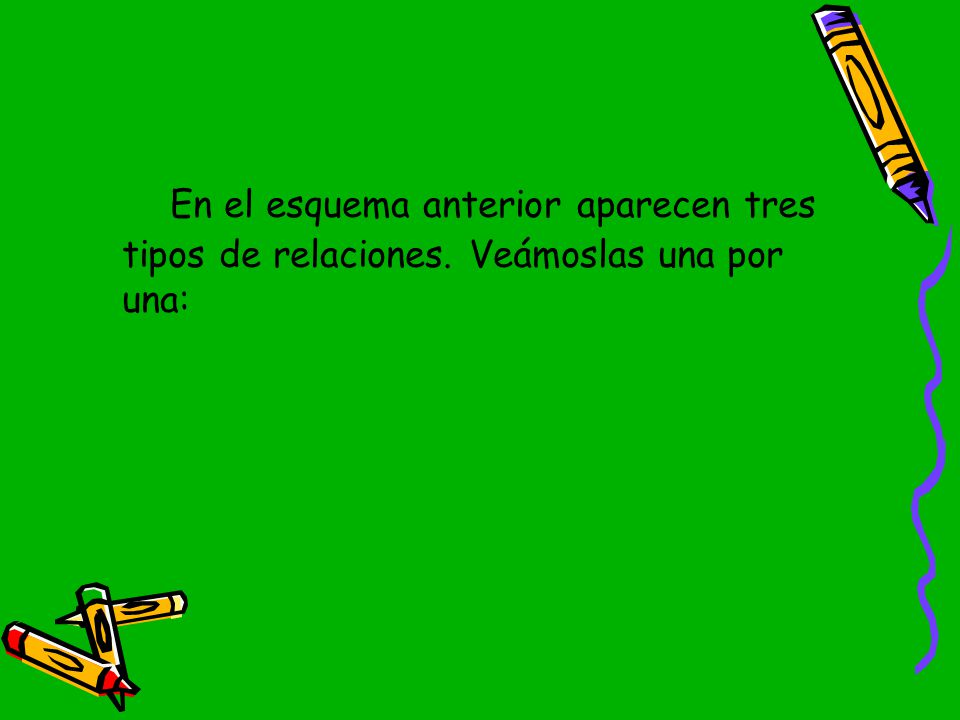 En el esquema anterior aparecen tres tipos de relaciones