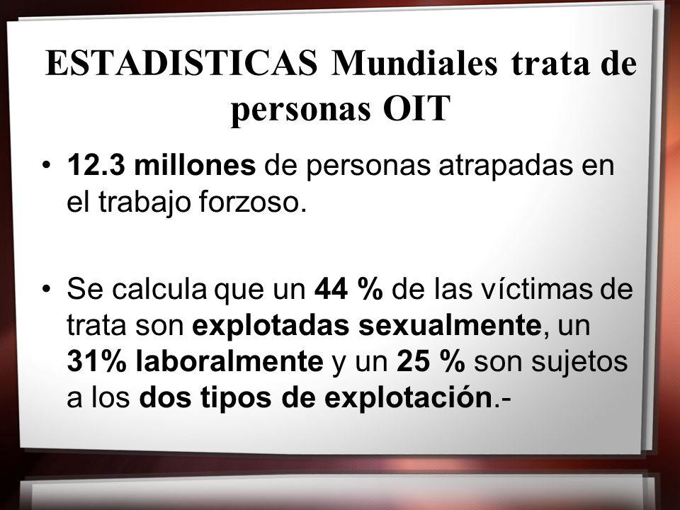 ESTADISTICAS Mundiales trata de personas OIT