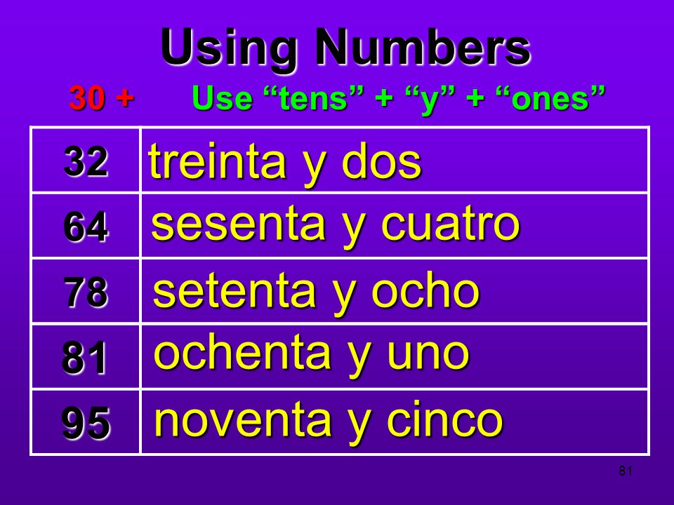 Use tens + y + ones