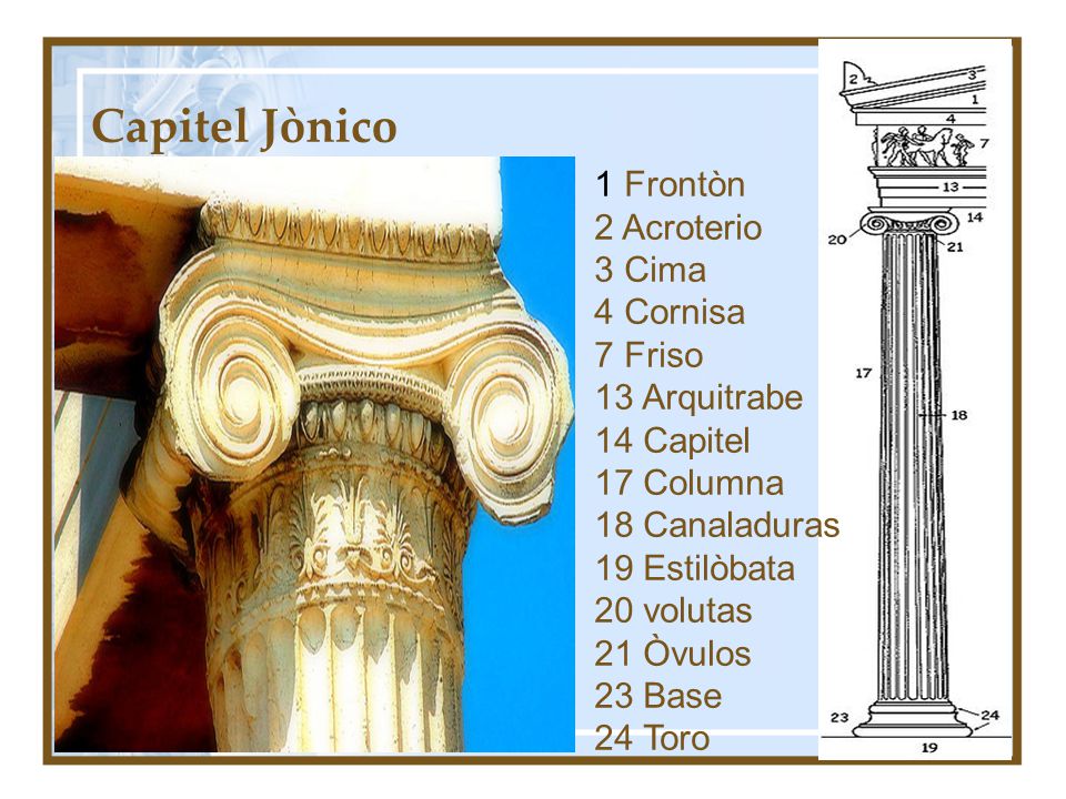 Capitel Jònico 1 Frontòn 2 Acroterio 3 Cima 4 Cornisa 7 Friso