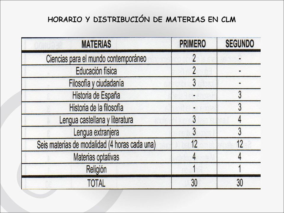 HORARIO Y DISTRIBUCIÓN DE MATERIAS EN CLM