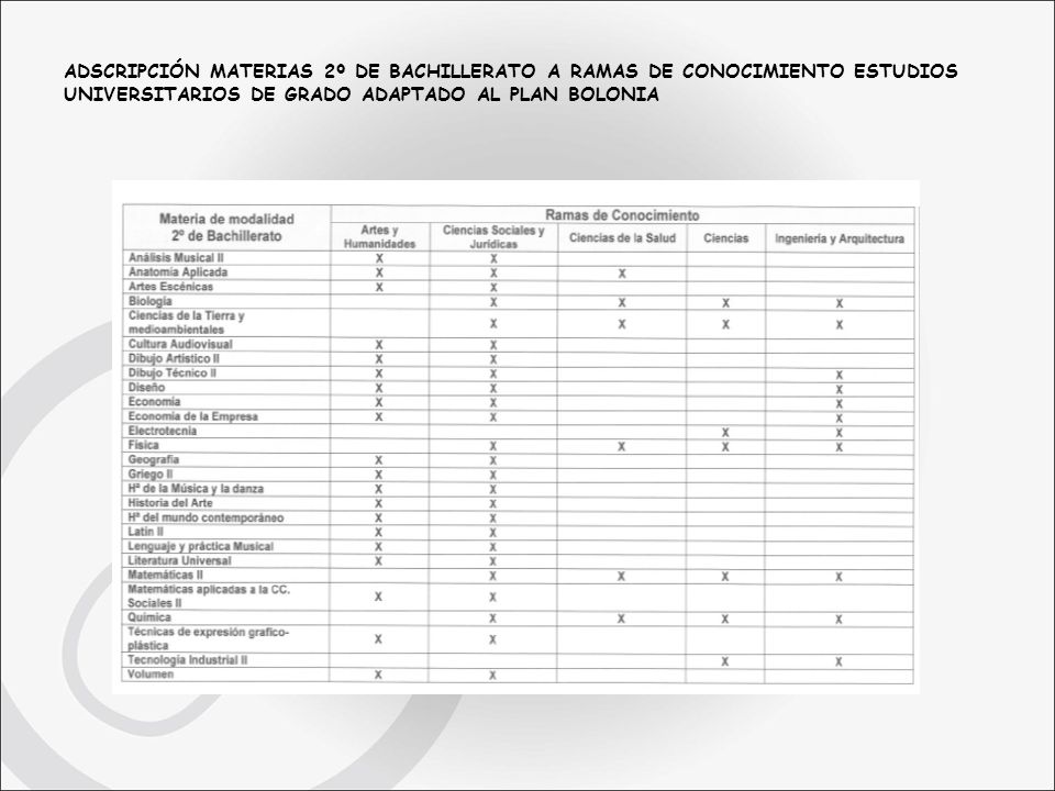 ADSCRIPCIÓN MATERIAS 2º DE BACHILLERATO A RAMAS DE CONOCIMIENTO ESTUDIOS UNIVERSITARIOS DE GRADO ADAPTADO AL PLAN BOLONIA