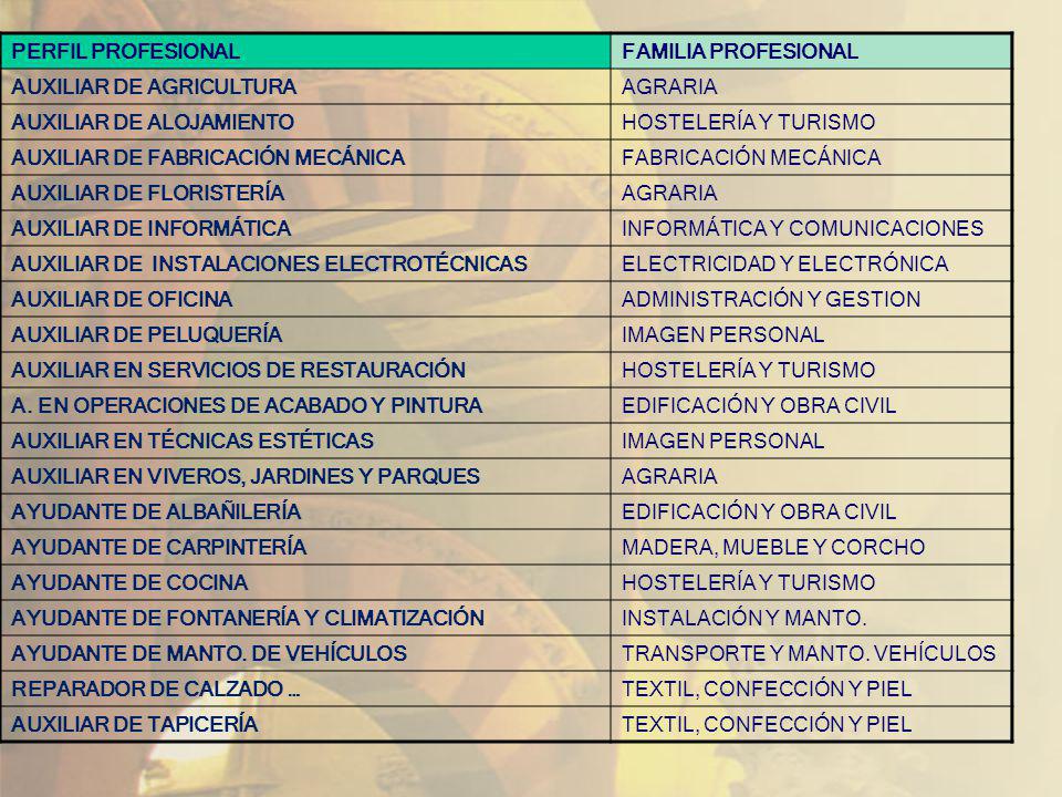 PERFIL PROFESIONAL FAMILIA PROFESIONAL. AUXILIAR DE AGRICULTURA. AGRARIA. AUXILIAR DE ALOJAMIENTO.