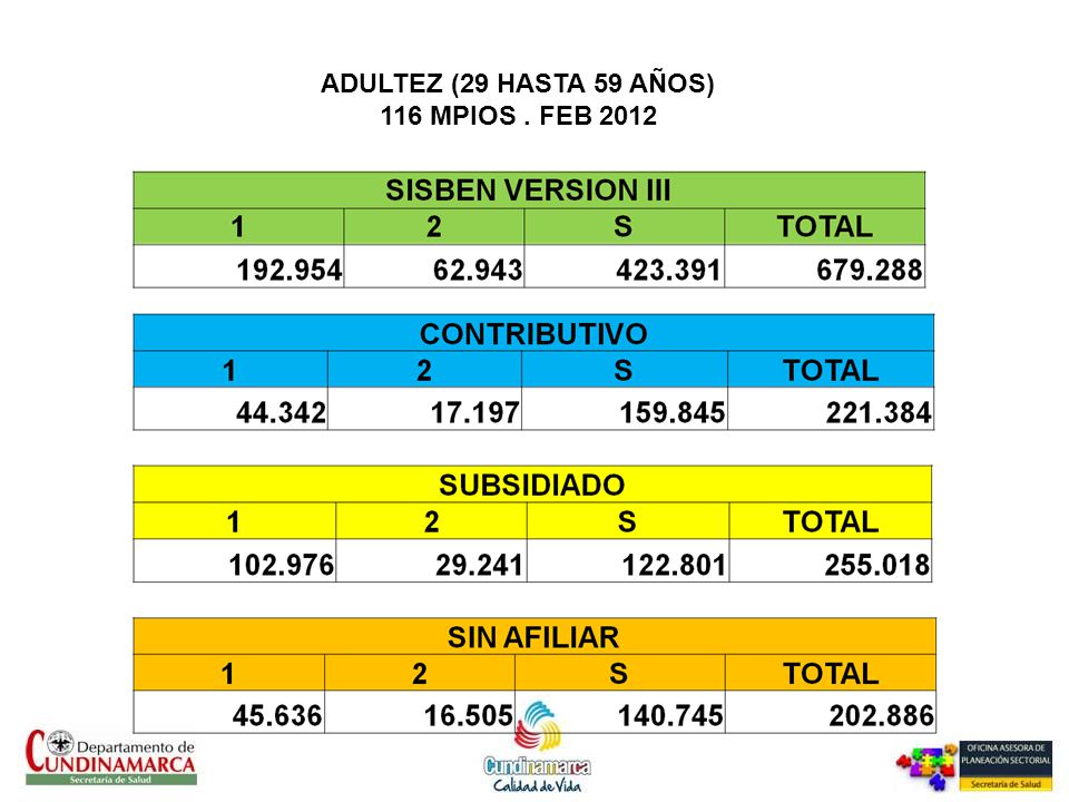 ADULTEZ (29 HASTA 59 AÑOS) 116 MPIOS . FEB 2012